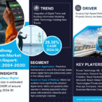 Exploring Railway Digital Twin Market Opportunity, Latest Trends, Demand, and Development By 2030