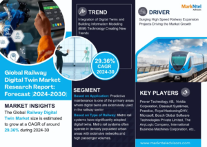 Exploring Railway Digital Twin Market Opportunity, Latest Trends, Demand, and Development By 2030